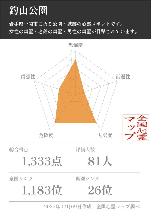 釣山公園の基本情報画像