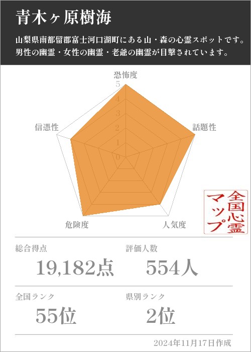 青木ヶ原樹海の基本情報画像