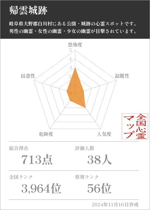 帰雲城跡の基本情報画像