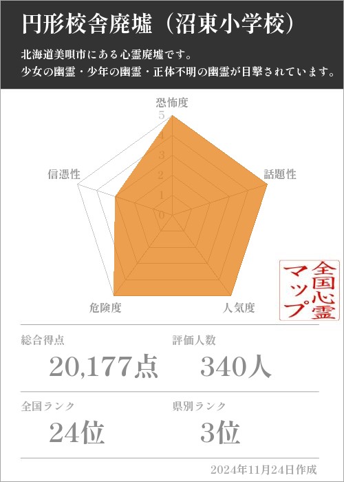 円形校舎廃墟（沼東小学校）の基本情報画像