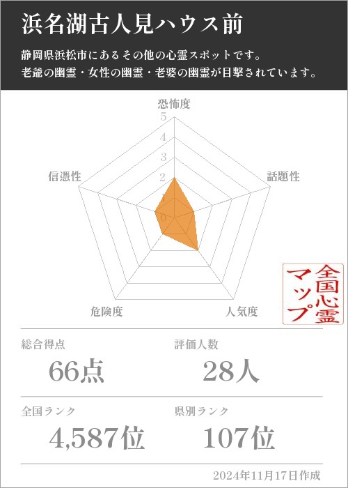 浜名湖古人見ハウス前の基本情報画像