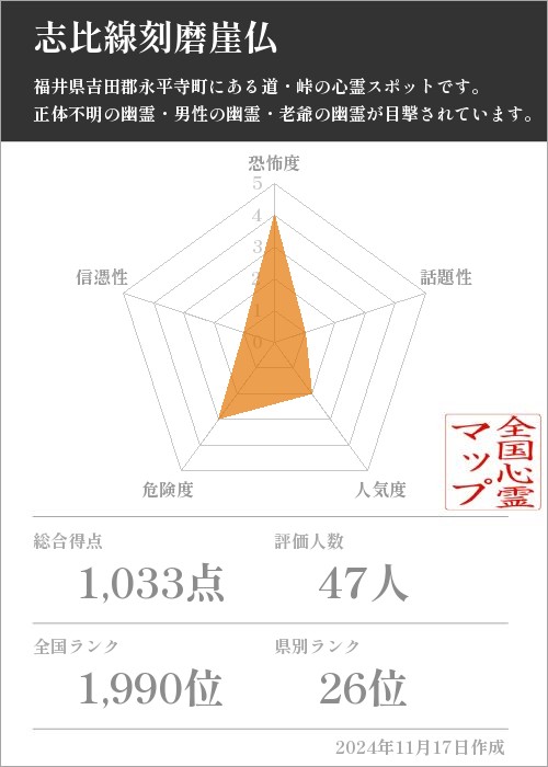 志比線刻磨崖仏の基本情報画像