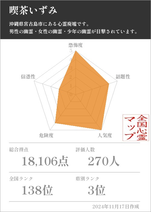 喫茶いずみの基本情報画像