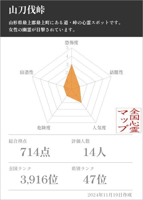 山刀伐峠の基本情報画像