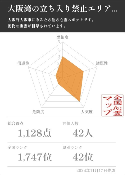 大阪湾の立ち入り禁止エリアのある人工島の基本情報画像