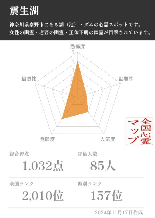 震生湖の基本情報画像