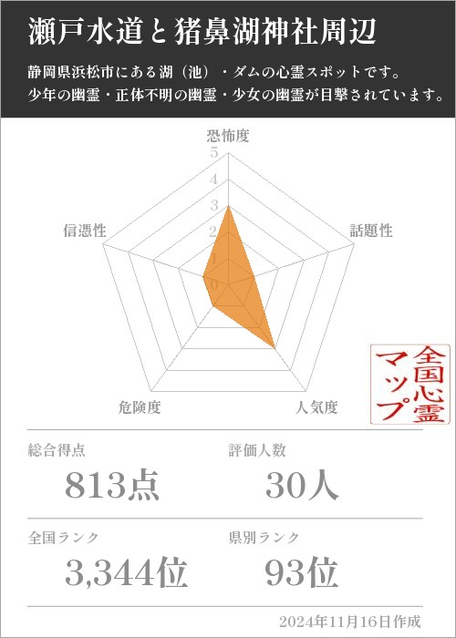 瀬戸水道と猪鼻湖神社周辺の基本情報画像