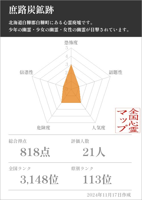 庶路炭鉱跡の基本情報画像