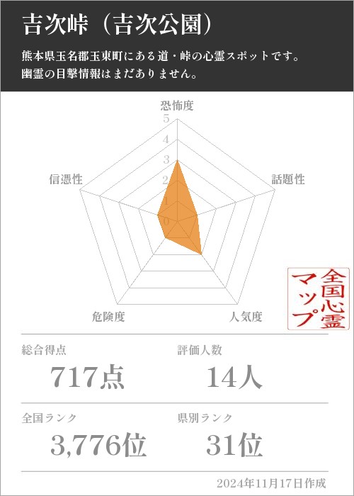 吉次峠（吉次公園）の基本情報画像