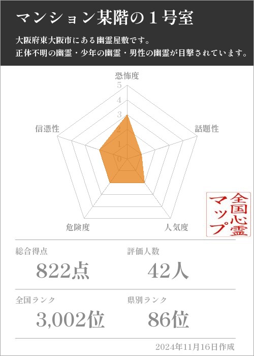 マンション某階の１号室の基本情報画像