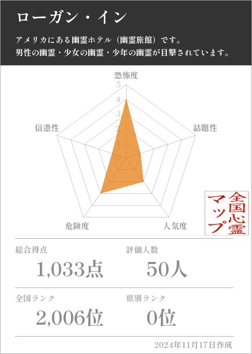 ローガン・インの基本情報画像