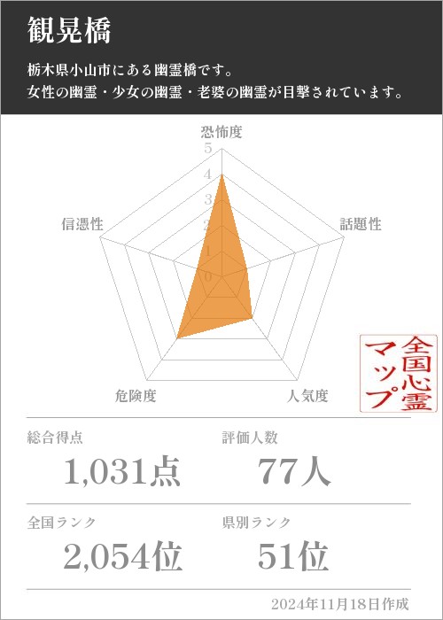 観晃橋の基本情報画像