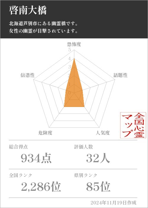 啓南大橋の基本情報画像