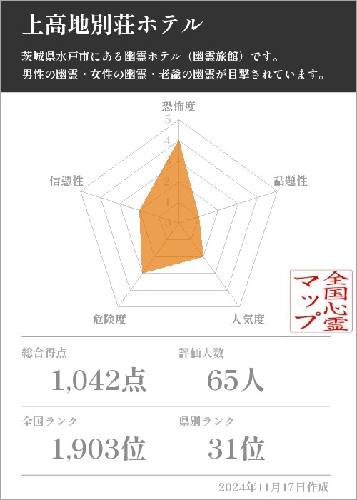 上高地別荘ホテルの基本情報画像