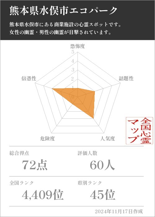 熊本県水俣市エコパークの基本情報画像