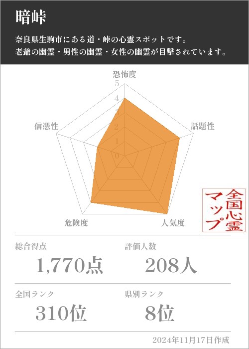 暗峠の基本情報画像