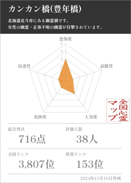 カンカン橋(豊年橋)の基本情報画像