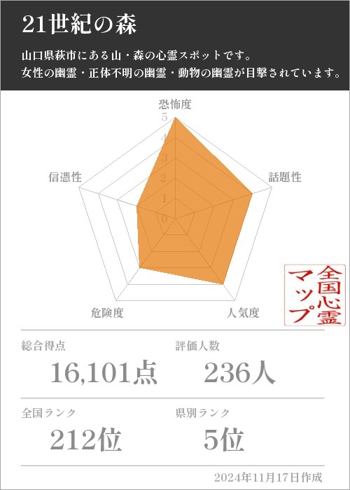 21世紀の森の基本情報画像