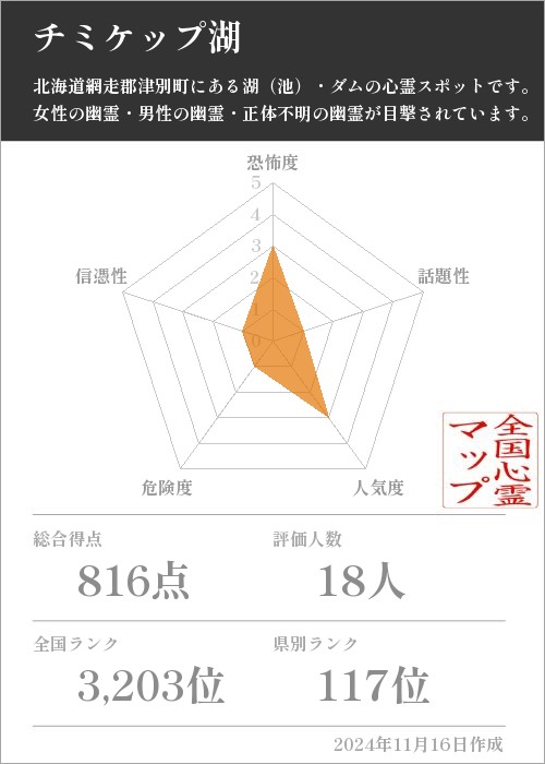 チミケップ湖の基本情報画像