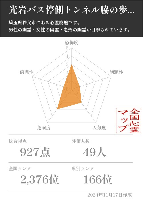 光岩バス停側トンネル脇の歩道の基本情報画像