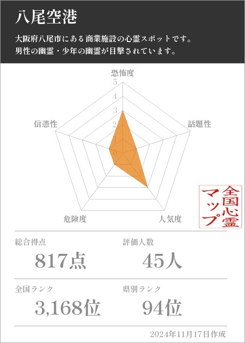 八尾空港の基本情報画像