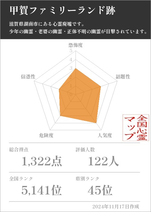 甲賀ファミリーランド跡の基本情報画像