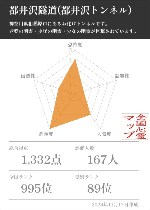 都井沢隧道(都井沢トンネル)　の基本情報画像