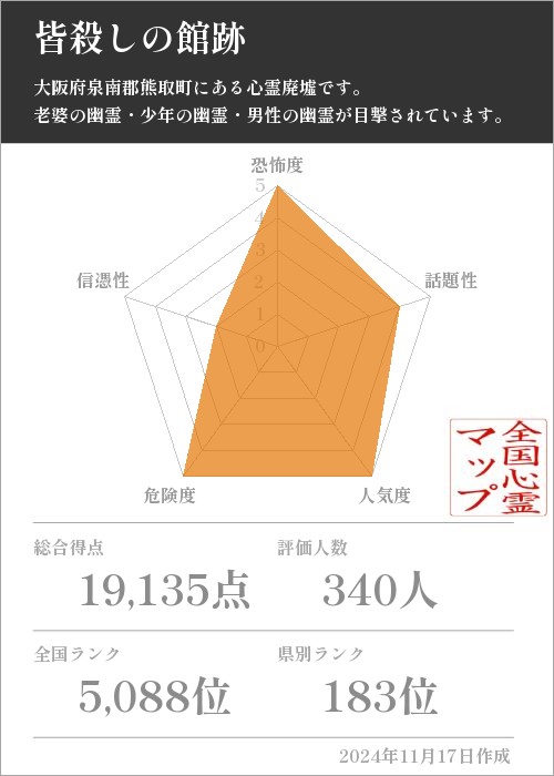 皆殺しの館跡の基本情報画像