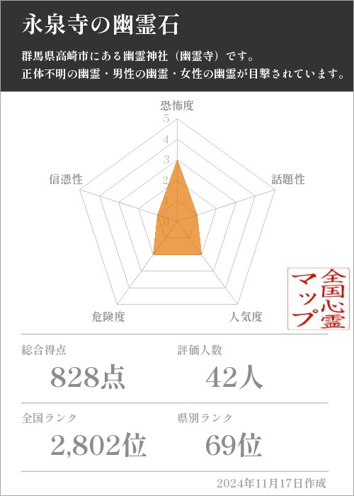 永泉寺の幽霊石の基本情報画像