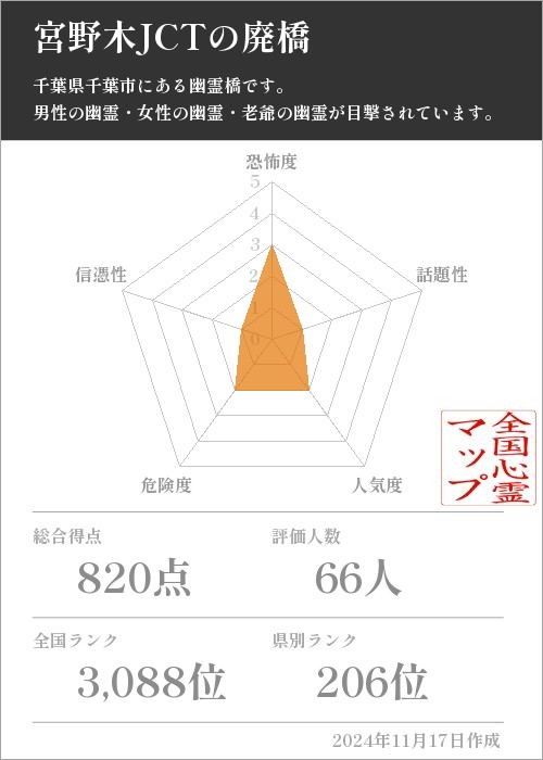 宮野木JCTの廃橋の基本情報画像