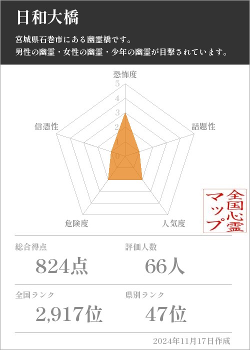 日和大橋の基本情報画像