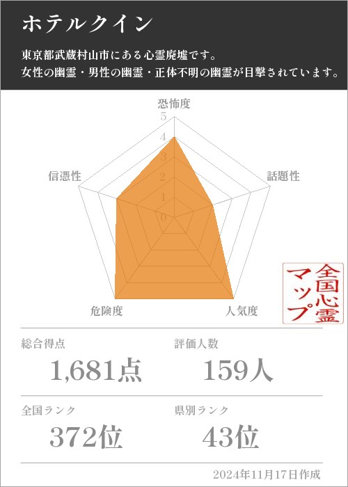 ホテルクインの基本情報画像