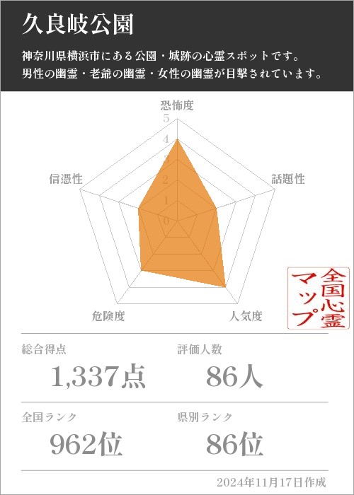 久良岐公園の基本情報画像