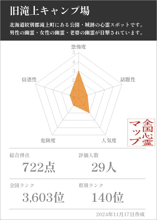 旧滝上キャンプ場の基本情報画像