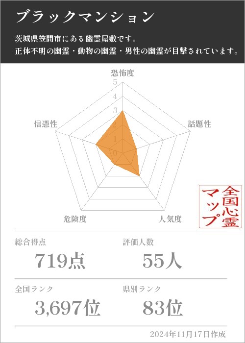 ブラックマンションの基本情報画像