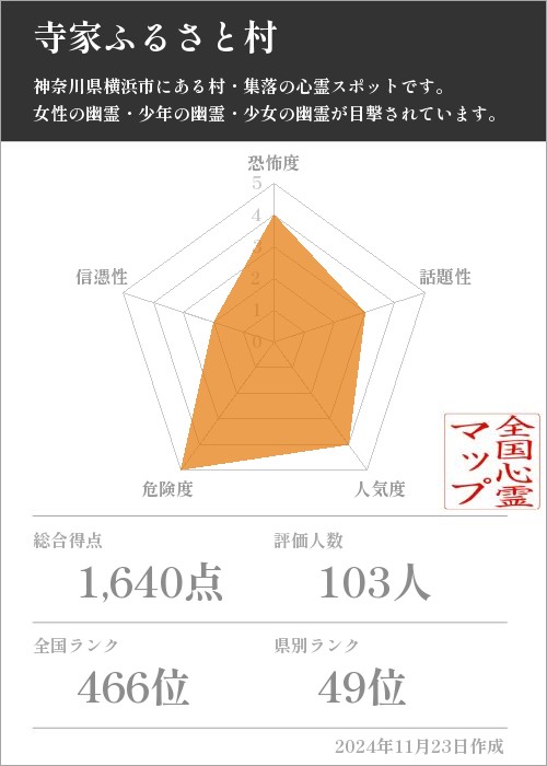 寺家ふるさと村の基本情報画像