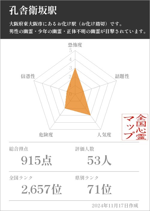 孔舎衛坂駅の基本情報画像