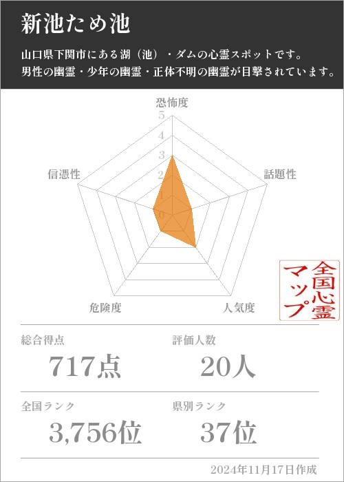 新池ため池の基本情報画像