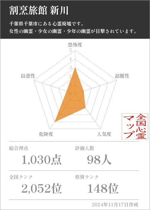 割烹旅館 新川の基本情報画像