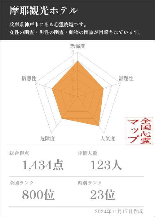 摩耶観光ホテルの基本情報画像