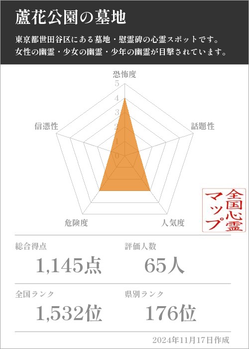 蘆花公園の墓地の基本情報画像