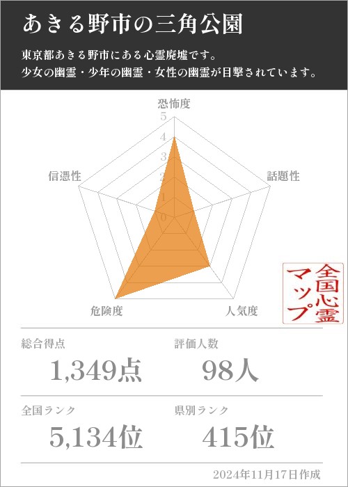 あきる野市の三角公園の基本情報画像