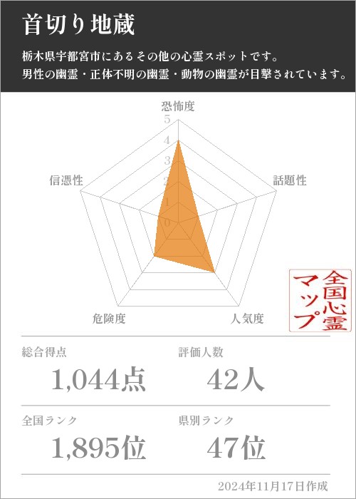 首切り地蔵 の基本情報画像