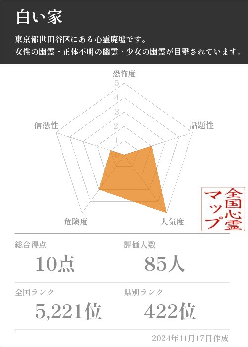 白い家の基本情報画像