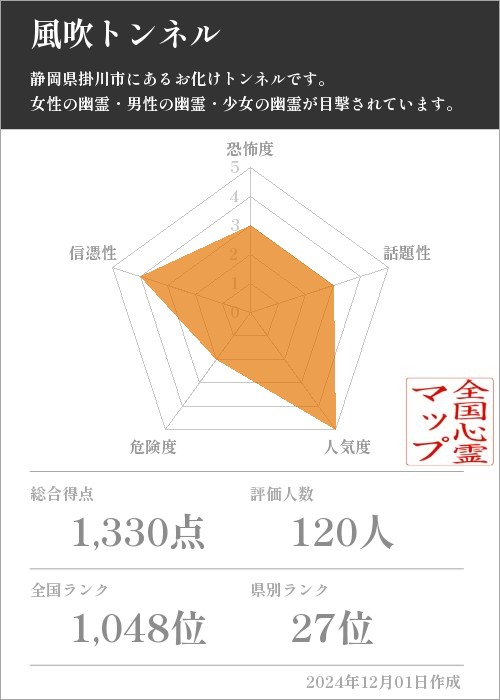 風吹トンネルの基本情報画像