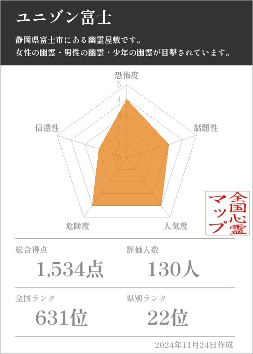 ユニゾン富士の基本情報画像