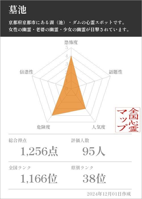 墓池の基本情報画像