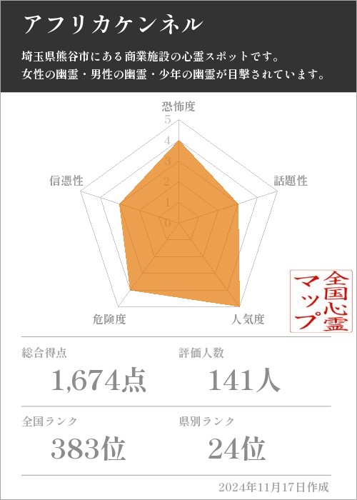 アフリカケンネルの基本情報画像