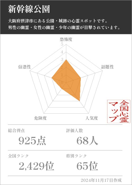 新幹線公園の基本情報画像