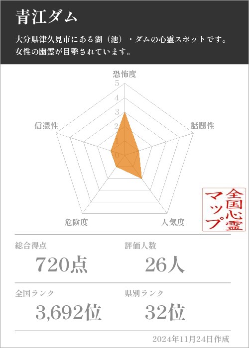 青江ダムの基本情報画像